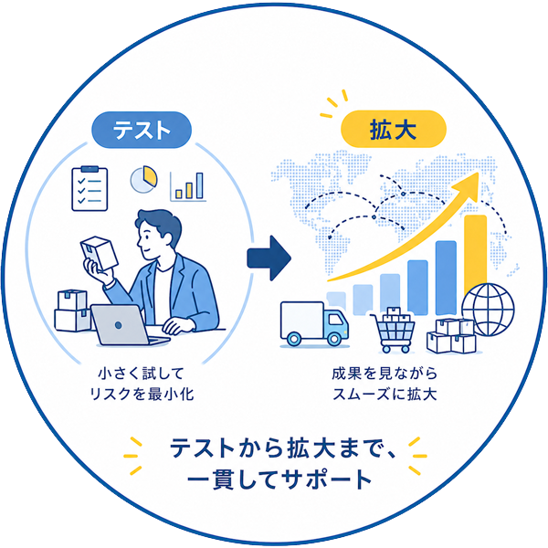 テスト→拡大