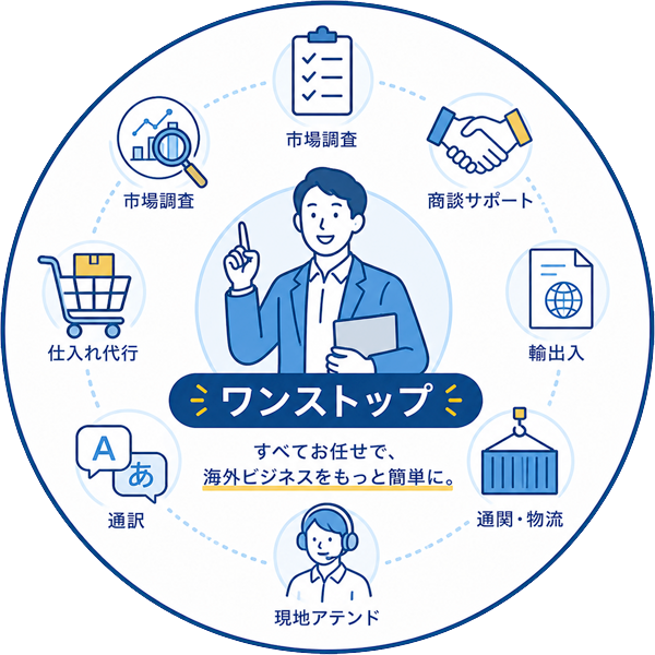 すべて対応