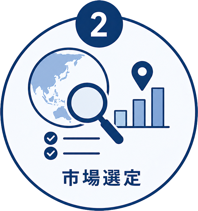 市場選定